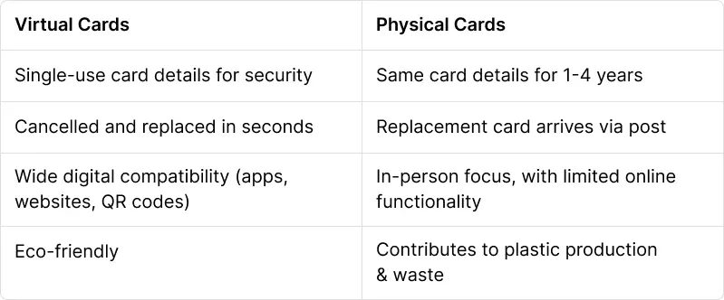 virtual vs physical cards comparison table