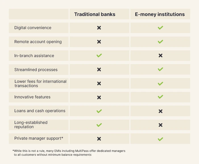 EMI vs bank account comparison table